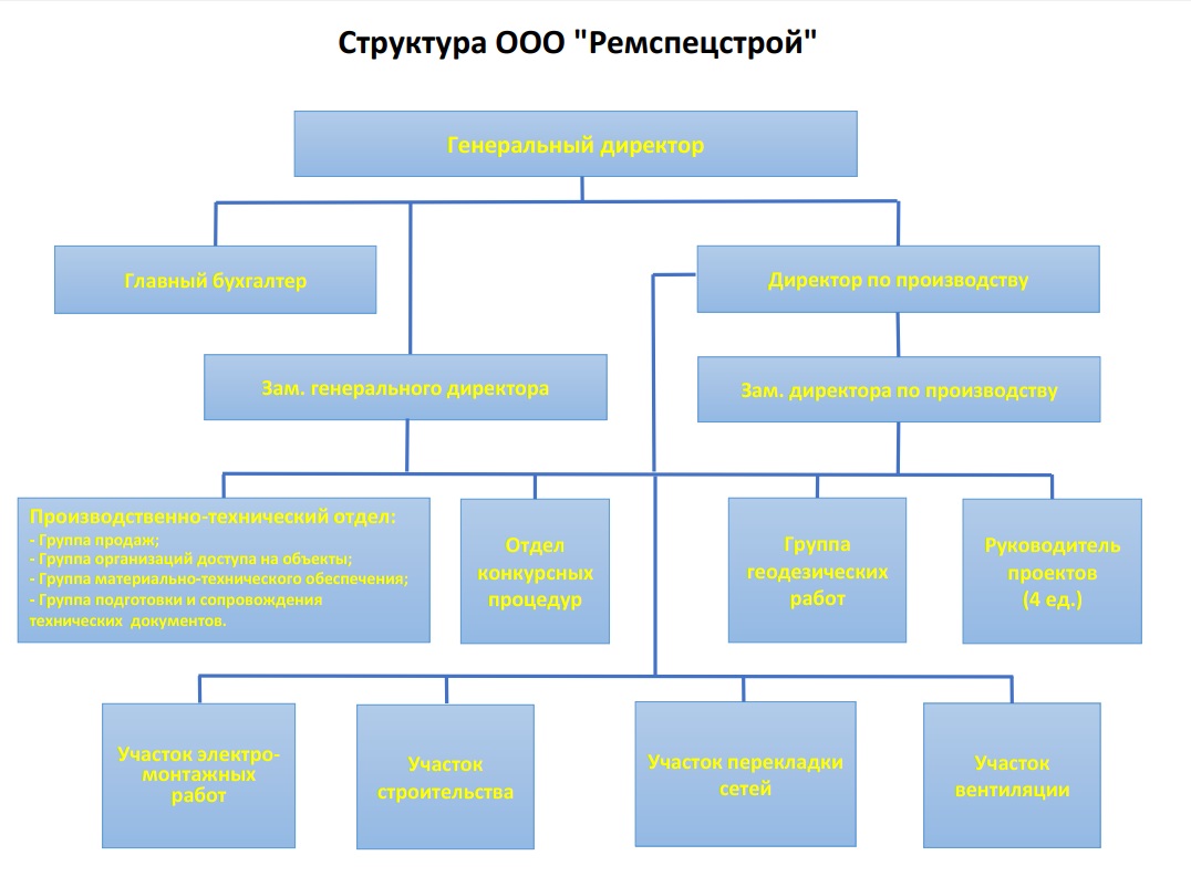 О компании | ООО 